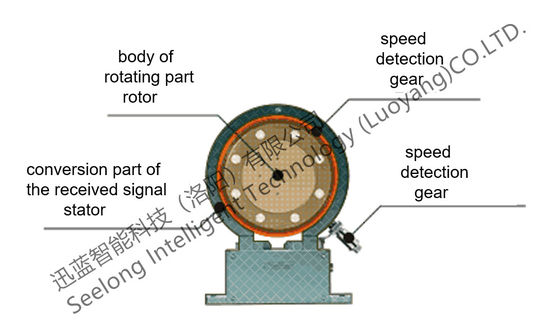 medidor do torque de 500Nm 0.5%FS Digitas para o motor elétrico